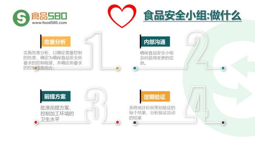 PPT圖解 餐飲業食品安全管理體系與企業管理